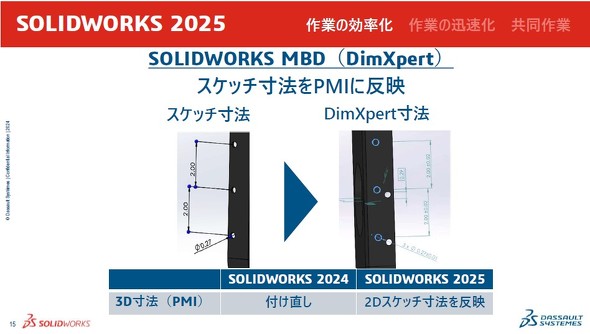 uSOLIDWORKS MBDvɂāAuSOLIDWORKS 2025v3Df쐬邽߂ɕ`2DXPb`̐@3Dfɔf邱Ƃ\ɂȂ