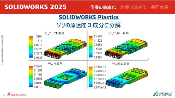 uSOLIDWORKS PlasticsvɂāAuSOLIDWORKS 2025vg[^ψʂłȂA3isψkApAzʁjɕĔ̌mFł悤ɂȂ