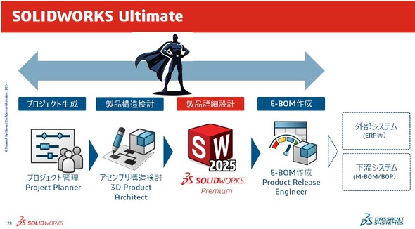 p[[U[ɂuSOLIDWORKS Ultimatev̊pC[W