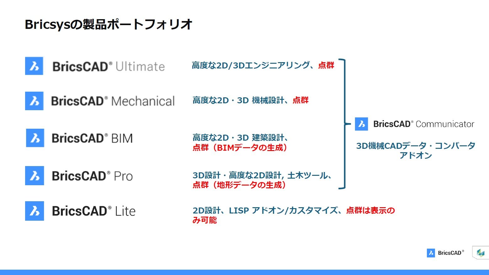 Bricsys̐i|[gtHImNbNŊgn oFBricsys Japan