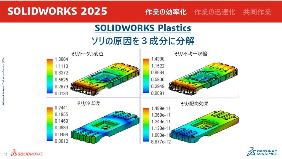 uSOLIDWORKS PlasticsvɂāAuSOLIDWORKS 2025vg[^ψʂłȂA3isψkApAzʁjɕĔ̌mFł悤ɂȂmNbNŊgn oF_b\[EVXeY