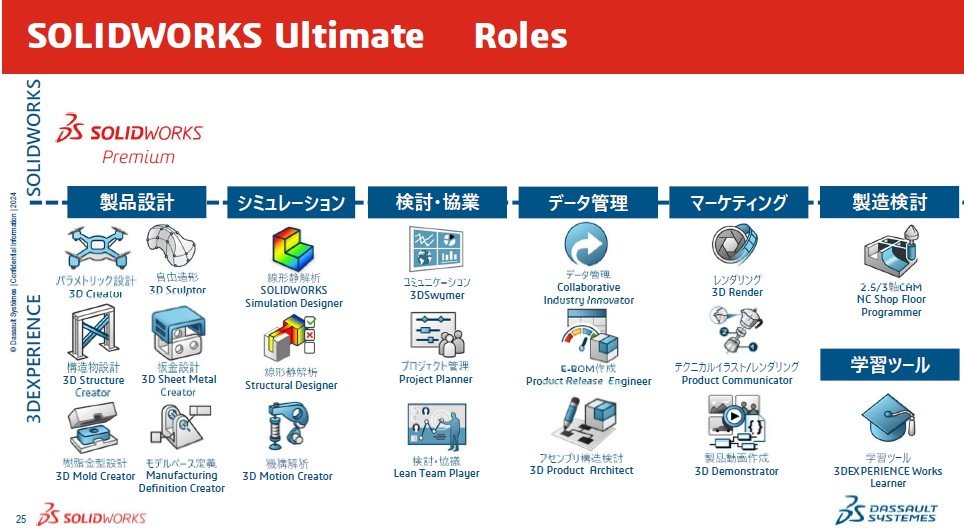 uSOLIDWORKS Ultimatev́u݌v̂̐ցvƂLb`Rs[tĂAʂ݌v̈𒴂iJvZXŜJo[@\񋟂̂mNbNŊgn oF_b\[EVXeY