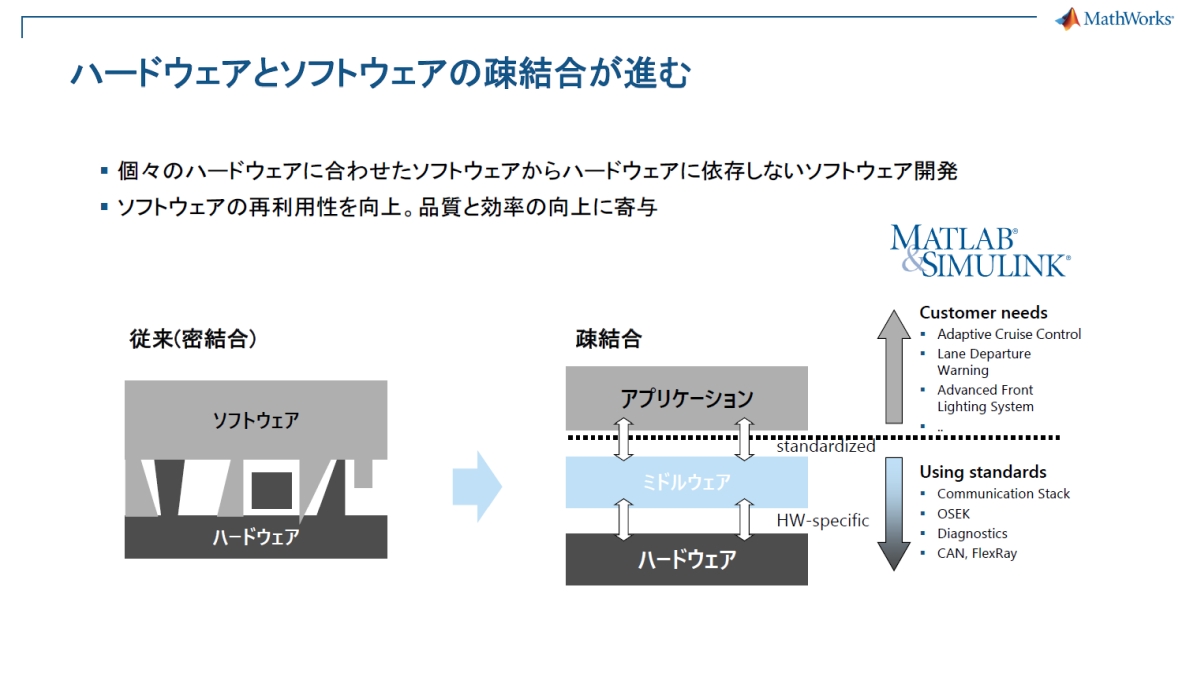 n[hEFAƃ\tgEFȂaiށmNbNŊgn 񋟁FMathWorks Japan