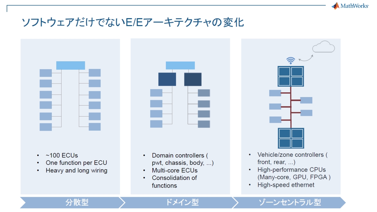 \tgEFAłȂE^EA[LeN`̕ωmNbNŊgn 񋟁FMathWorks Japan