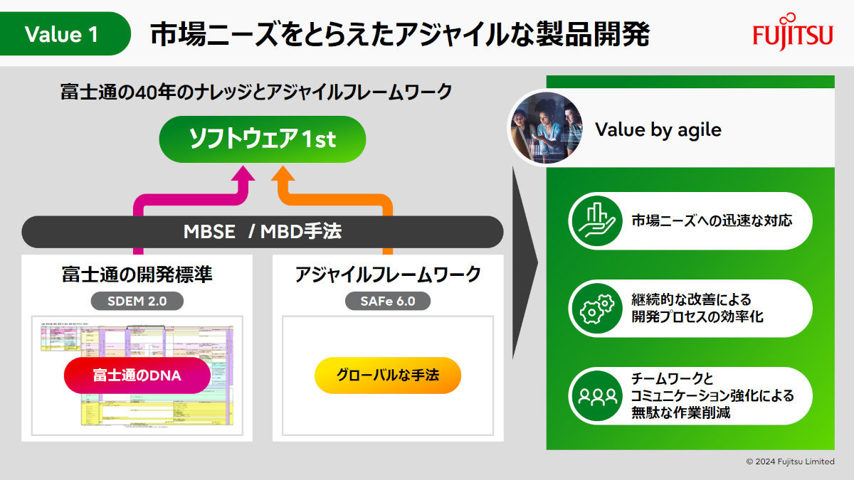 エンジニアリングチェーンのフルデジタル化がもたらすモノづくりの新た