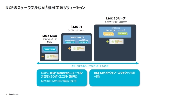 NXPMCUAvP[VvZbT̃CAbv