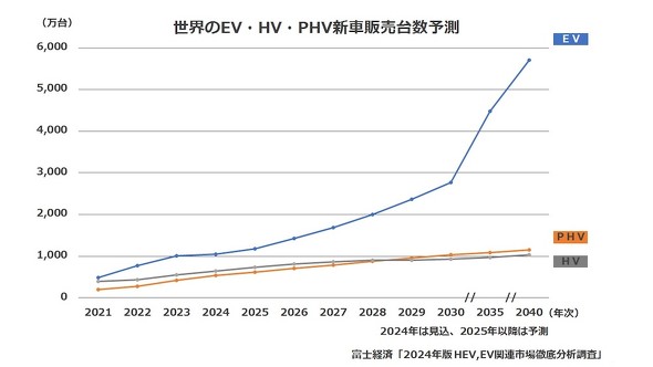 EEVAHEVAPHEVVԔ̔䐔\