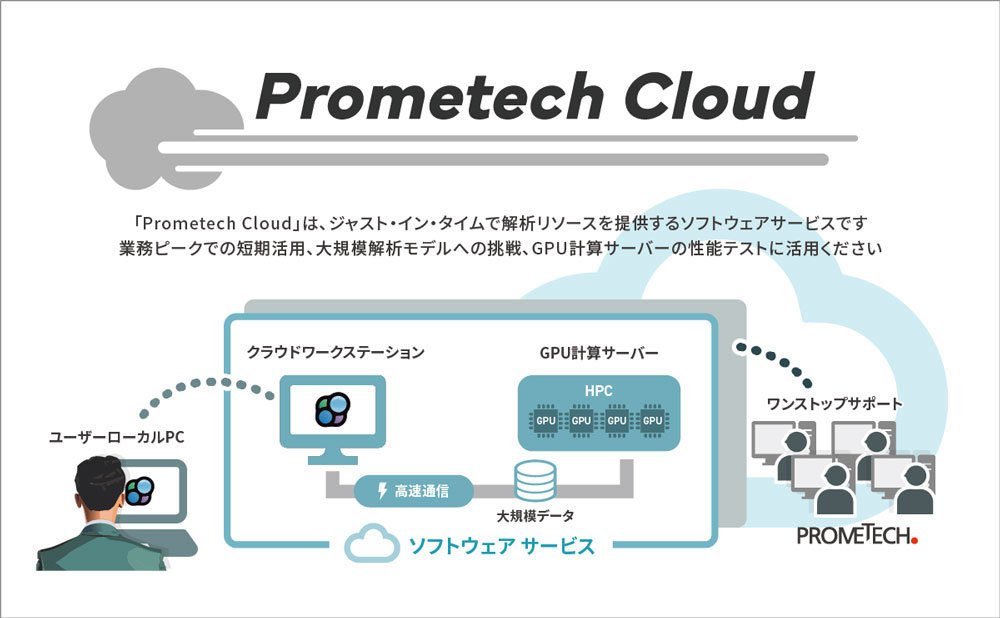 CAẼNEhvbgtH[uPrometech CloudvmNbNŊgn oFvebNE\tgEFA