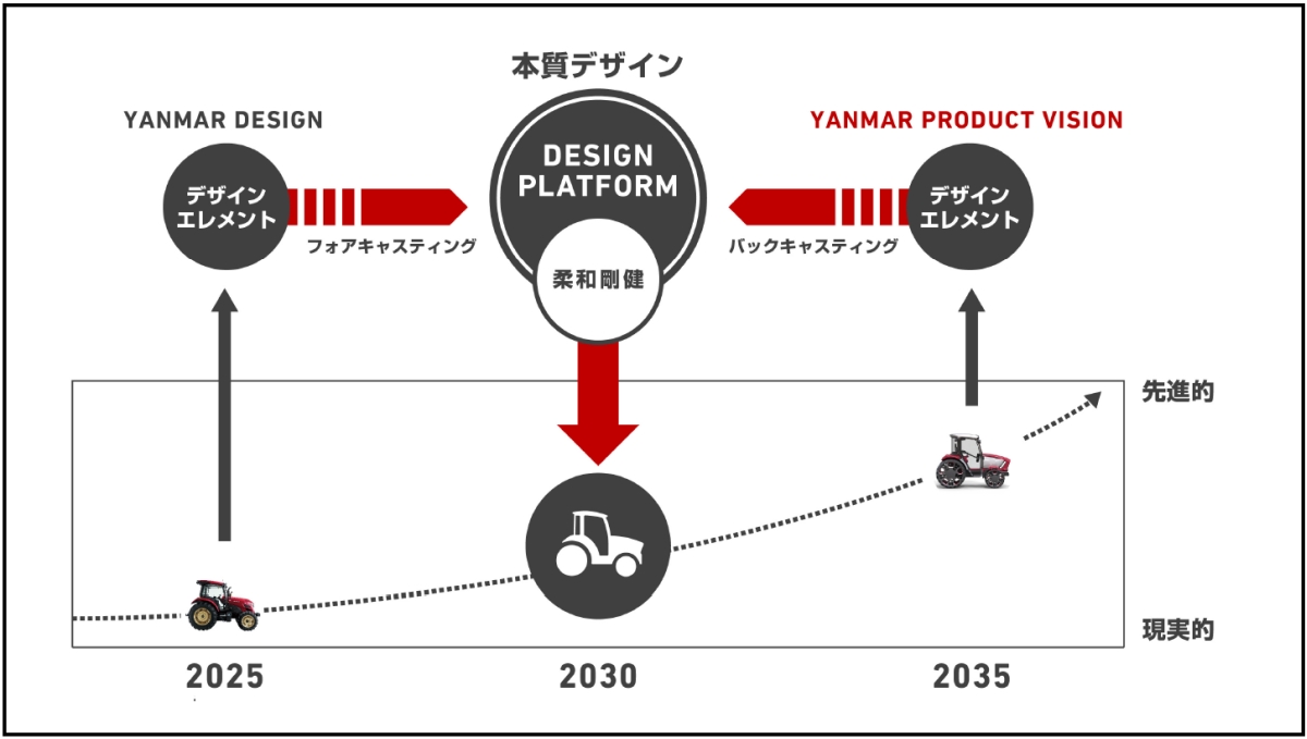 2035Nz肵RZvgfUC̑_mNbNŊgn oF}[HD