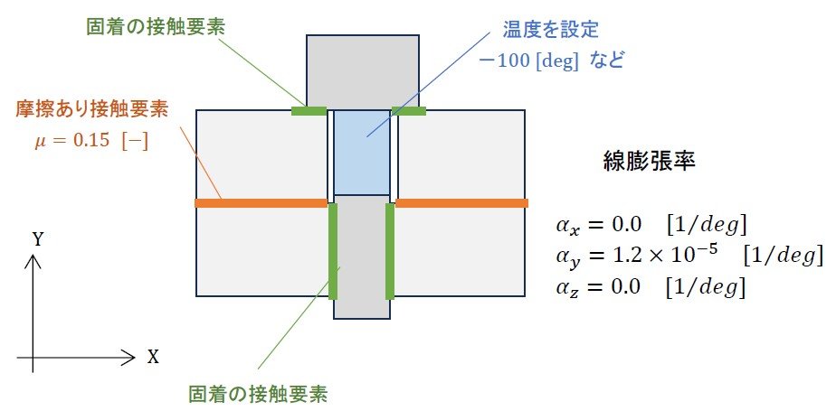 }5@{g͔̏@FMkmNbNŊgn