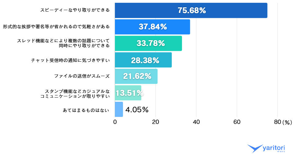 rWlX`bg̃bgmNbNŊgn oFyaritori