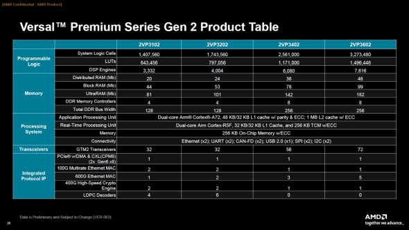 uVersal Premium Gen2v̕i