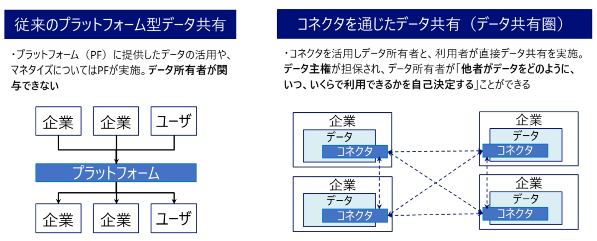 }12@Gaia-X 4 Future Mobility̎ȃ[XP[XmNbNŊgn oFGaia-X 4 Future MobilityWebTCg