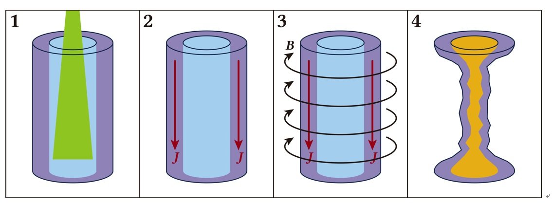 }3 Ci[jZiMagLIFǰi1:\MA2:d𗬂A3:dɂ鎥ꔭA4:~Sւ̈kƉMjmNbNŊgn o: Wikimedia Commons