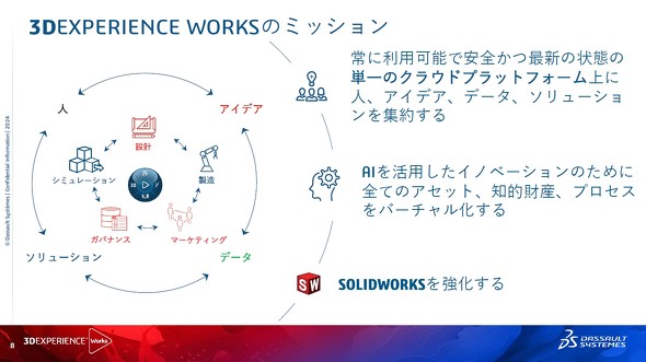 u3DEXPERIENCE Worksṽ~bV