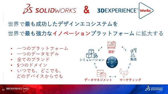 u3DEXPERIENCE Worksv|[gtHISOLIDWORKS[U[̂ƂOɒuč\zĂ