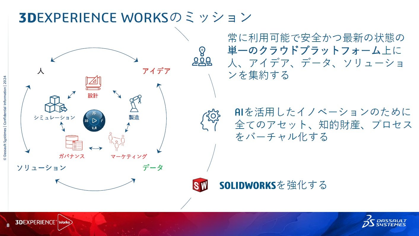 u3DEXPERIENCE Worksṽ~bVmNbNŊgn oF_b\[EVXeY