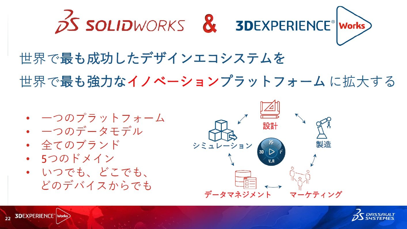 u3DEXPERIENCE Worksv|[gtHISOLIDWORKS[U[̂ƂOɒuč\zĂmNbNŊgn oF_b\[EVXeY