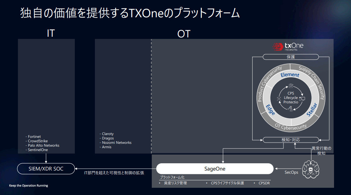 TXOnẽvbgtH[mNbNŊgn oFTXOne Networks