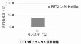 PETƃ|E^̍a@ےPETɑ΂uPET2-14M-Hotlikev̕𗦁ijPETƃRbg̍a@ےPETɑ΂PET2-14M-Hotlike̕𗦁iEjmNbNŊgn oFLz[fBOX