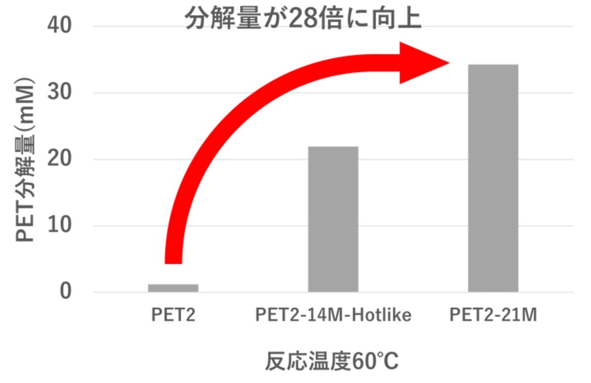 uPET2vuPET2-14M-HotlikevuPET2-21MvPETʂ̔rmNbNŊgn oFLz[fBOX