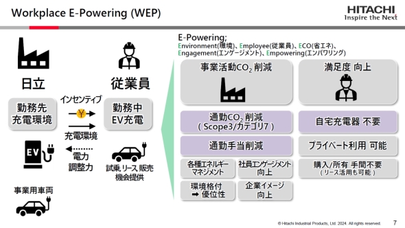 uWEPv̊Tv