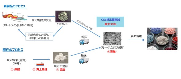 uMETASHINE ECOṽC[W