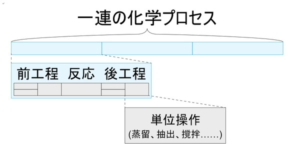 }2FPʑŌ鉻wvZX̍\C[W