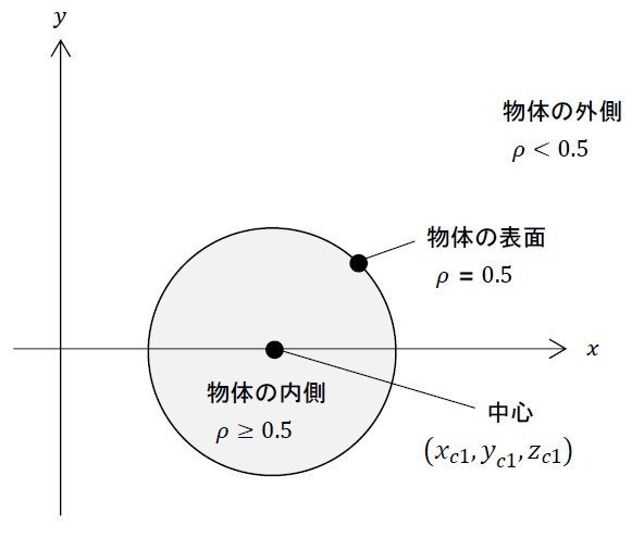 }25@^{[ɂ镨̒`@mNbNŊgn