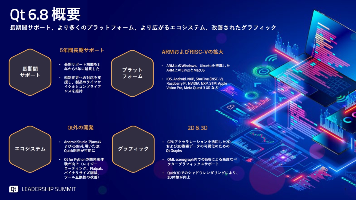 uQt 6.8v̐V@\mNbNŊgn oFQt Group