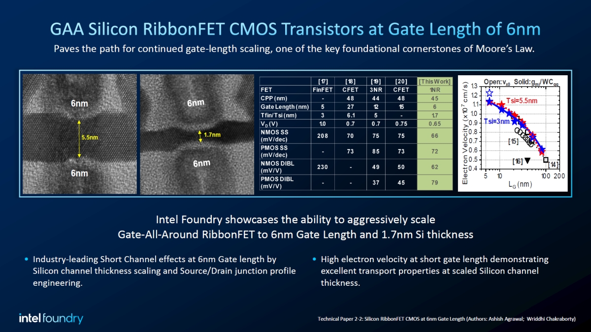 Q[g6nm̃VRRibbonFETmNbNŊgn oFIntel Foundry