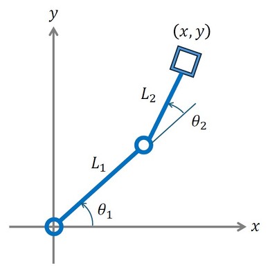 ]2֐ߋ@\i^wj