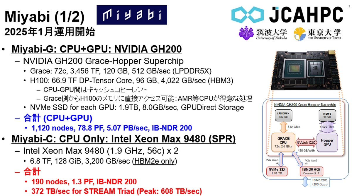 }3@Miyabi̊TvBNVIDIA GH200 Grace Hopper Superchip~1120ō\ꂽuMiyabi-GvƁAIntel Xeon CPU Max 9480vZbT[~380ō\ꂽuMiyabi-Cv2̃VXeB}ENVIDIA GH200 Grace Hopper SuperchipW[łmNbNŊgn 񋟁FJCAHPC