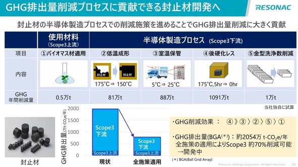 GHG̍팸vZXɍv镕~ނ̊J