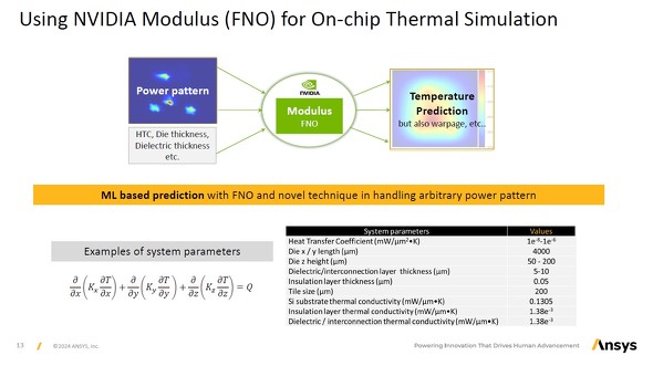 MV~[VŁuNVIDIA ModulusviFourier Neural OperatorjgpC[W