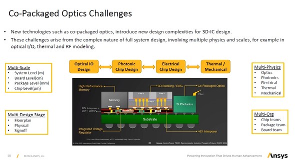 Co-Packaged Optics̉ۑ^