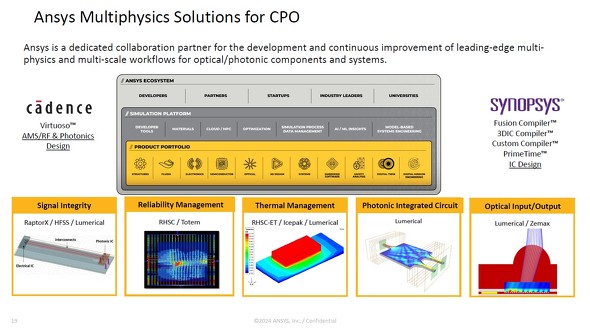 Ansys񋟂Co-Packaged Opticŝ߂̃}`tBWbNX\[V