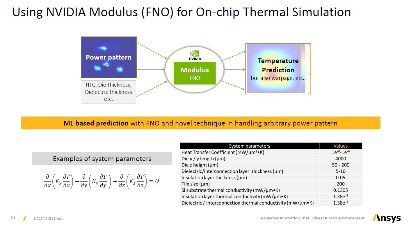 MV~[VŁuNVIDIA ModulusviFNOFFourier Neural OperatorjgpC[WmNbNŊgn oFAnsys