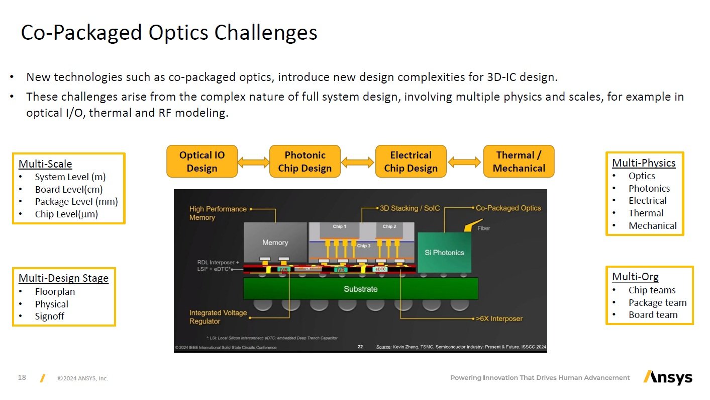 Co-Packaged Optics̉ۑ^mNbNŊgn oFAnsys