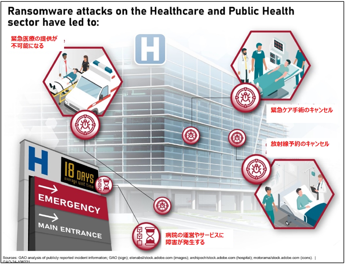 }2@ÁEOqZN^[ɂ郉TEFAỦemNbNŊgn oFU.S. Government Accountability Office (GAO)uCritical Infrastructure Protection: Agencies Need to Enhance Oversight of Ransomware Practices and Assess Federal Supportvi2024N130jɃwXPANEh쐬