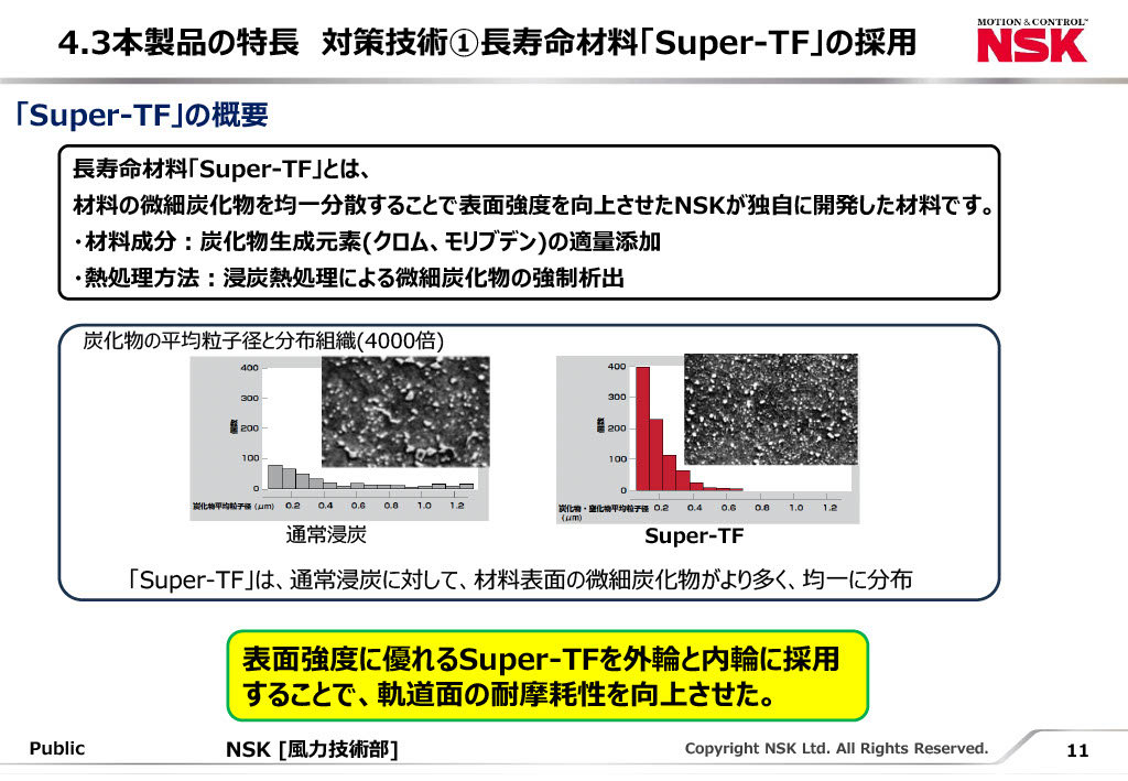 Super-TF̓mNbNŊgn oFNSK