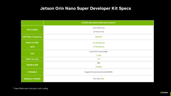 uJetson Orin Nano SuperJ҃Lbgv̎dl