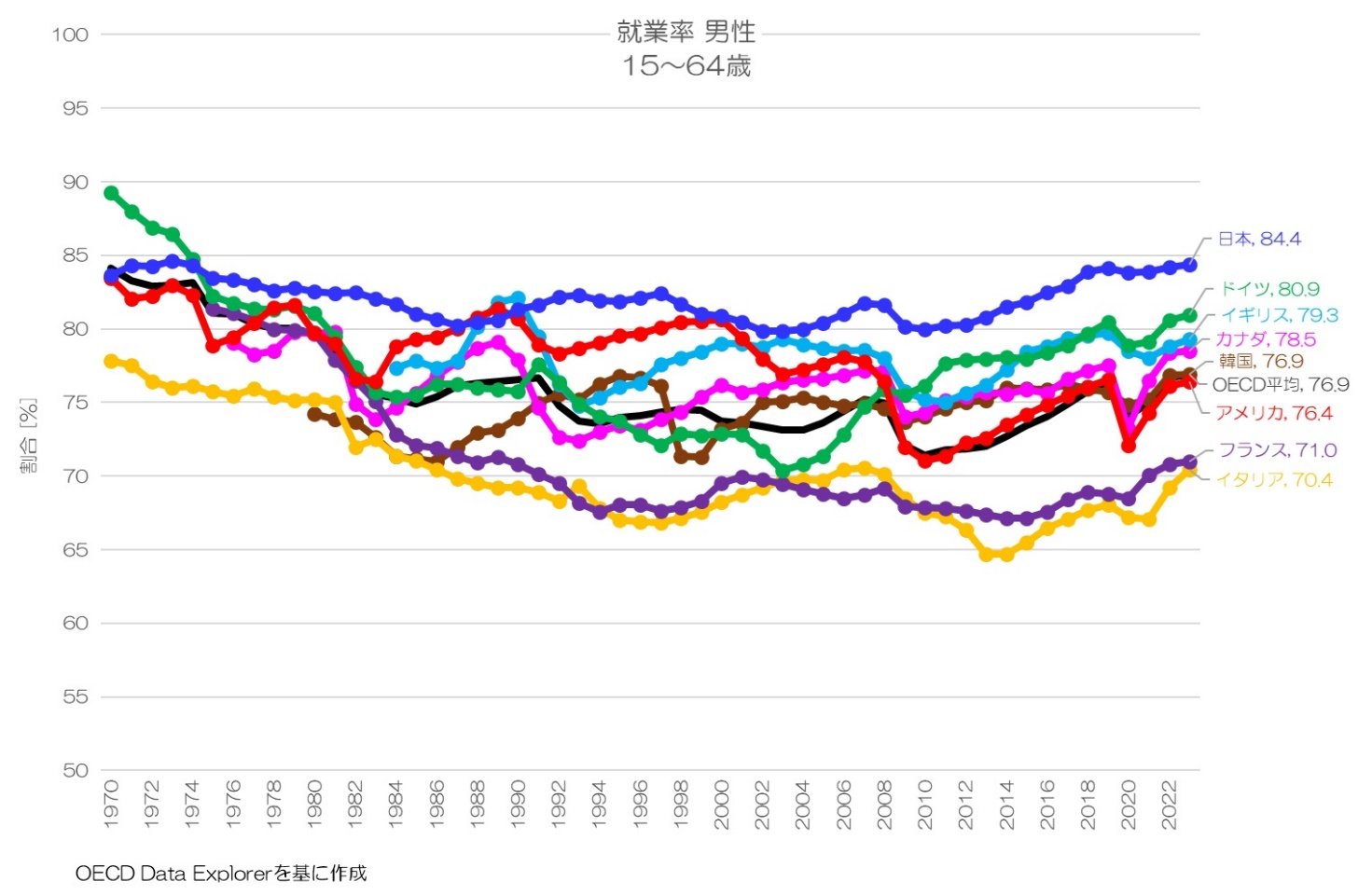 }2FOECDeŔr15`64΂̒jAƗ̎nf[^mNbNĊgn oFOECD Data ExplorerM҂ɂč쐬