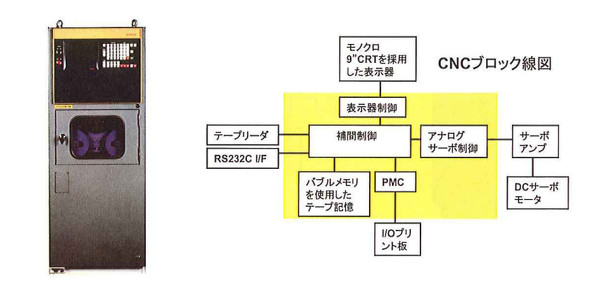 }3 1979NɃt@ibNJCNCuFANUC SYSTEM 6v