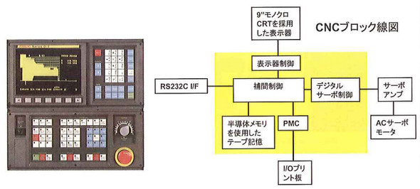 }8 1985NɃt@ibNJCNCuFANUC SYSTEM 0voFu5 Hwۏ܁@tEq厁 LOuv