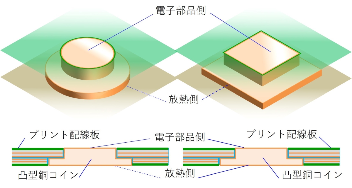 F~`^CvAEF`^Cv̓ʌ^RCmNbNŊgn oFOKI