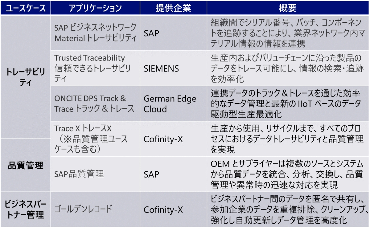 \3@Cofinity-X̃}[Pbgv[Xɂg[TreB[AiǗArWlXp[gi[Ǘ̃AvP[VmNbNŊgn oFMҍ쐬