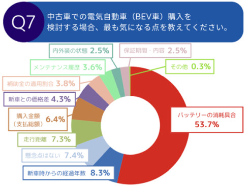 LvV