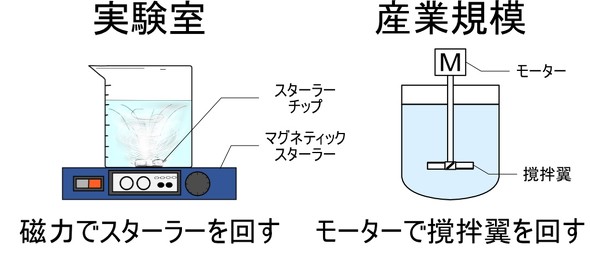 tXRha瑅haւ̕ωC[W