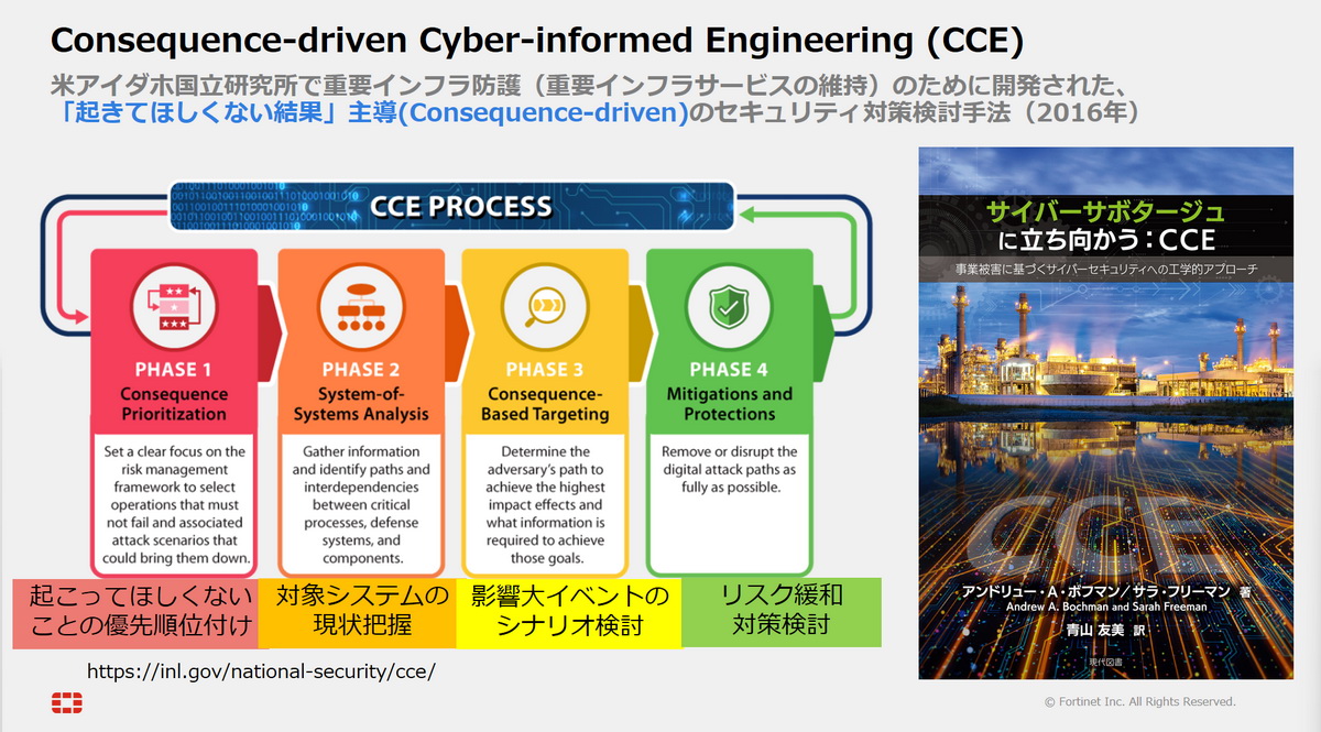 }2@CCEiConsequence-driven Cyber-informed Engineeringji񋟁FtH[eBlbgWpjsNbNŊgt